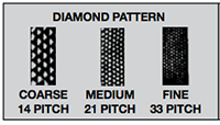 Form Roll 5/8 Inch (in) Diameter and 14 Pitch Standard Face Diamond Pattern High Speed Steel Knurl (30-008-221) - 2