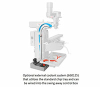 JET JTM-949EVS Milling Machine with 3-Axis (Quill) Newall DP700 DRO X and Y-Axis Power Feeds and Air Powered Draw Bar (690548) - 11