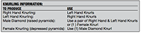 Form Roll KN Series 3/4 Inch (in) Diameter and 20 Pitch Diamond Male High Speed Steel Knurl (30-924-220) - 2