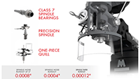 JET Elite Milling Machine (ETM-949EVS) - 9