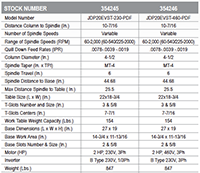 JET JDP20EVST-460-PDF 20 Inch (in) EVS GH Powerfeed Drill Press (354246) - 2