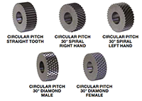 Form Roll GK Series 5/8 Inch (in) Diameter and 20 Pitch Straight Tooth High Speed Steel Knurl (30-911-220) - 4