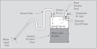 Royal PneuVac Stainless Steel Pump Kit - 3