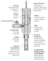 Royal PneuVac Stainless Steel Pump Kit - 4